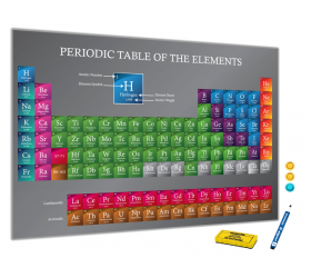 Tabuľa do chemickej učebne