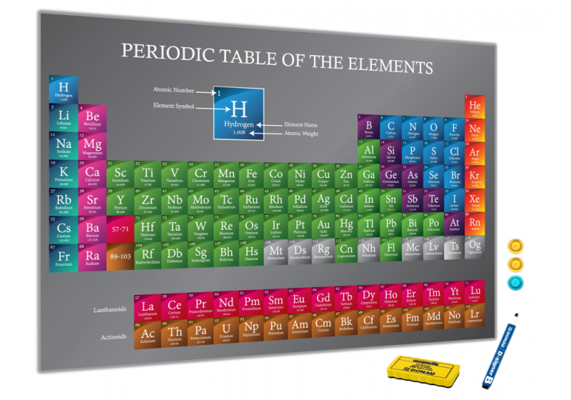 Tabuľa do chemickej učebne