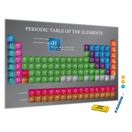 Tabuľa do chemickej učebne
